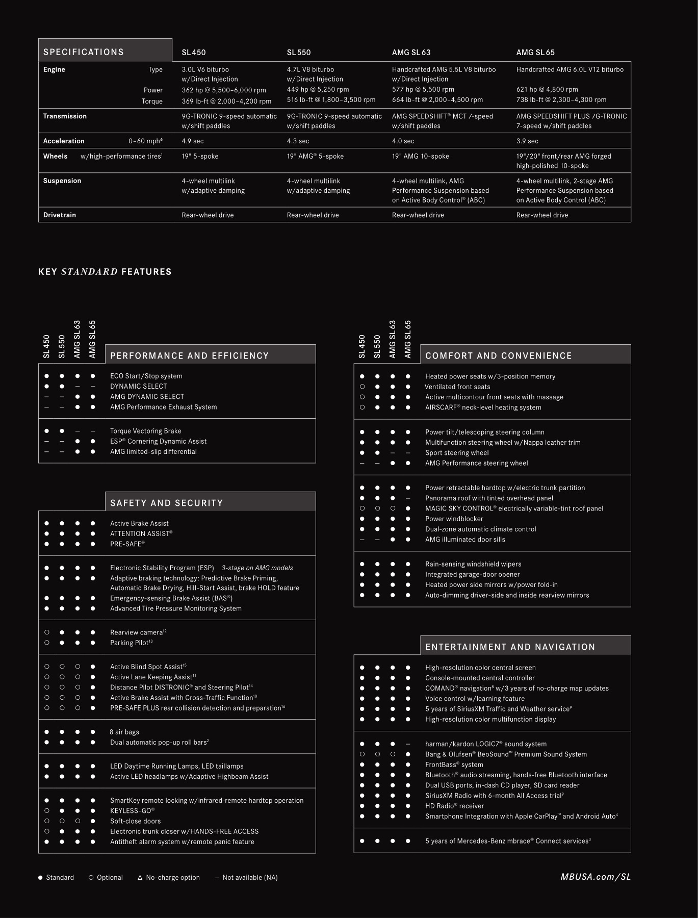 2017 Mercedes-Benz SL Brochure Page 22